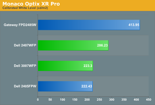 Monaco Optix XR Pro